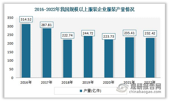 澳门新葡中国瑜伽服行业现状深度调研与投资趋势研究报告（2023-2030年）(图1)