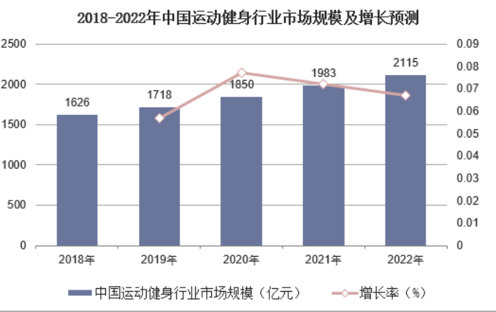 2023年体育舞蹈行业市场分析：体育舞蹈市场发展前景广阔(图1)