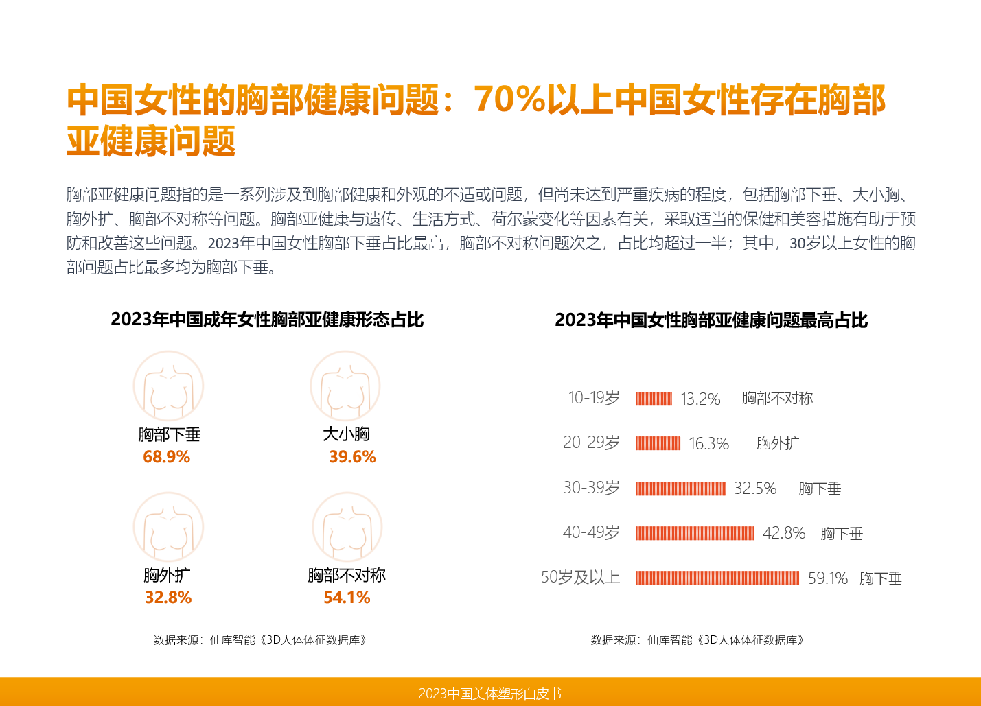 直击中国美业市场发展趋势仙库智能领衔发布《2023中国美体塑形(图8)