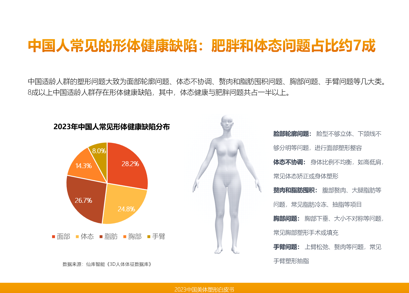 直击中国美业市场发展趋势仙库智能领衔发布《2023中国美体塑形(图5)