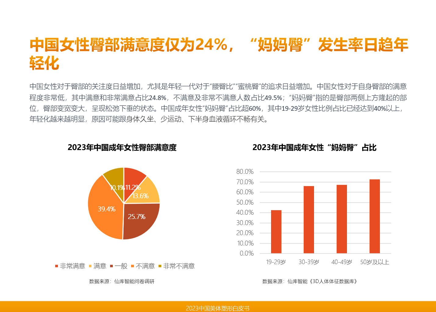 直击中国美业市场发展趋势仙库智能领衔发布《2023中国美体塑形(图10)