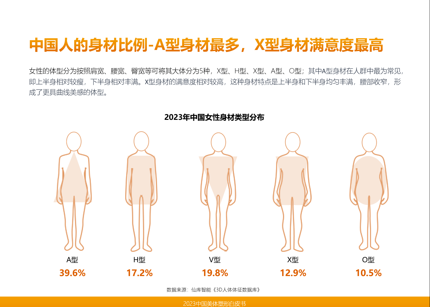 直击中国美业市场发展趋势仙库智能领衔发布《2023中国美体塑形(图12)