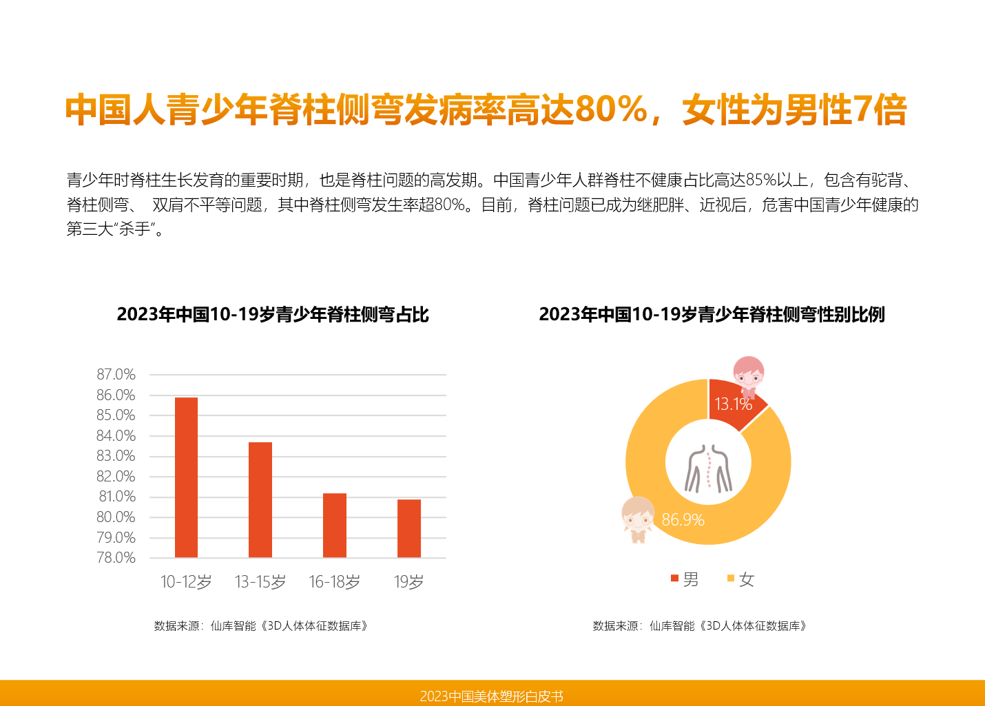 直击中国美业市场发展趋势仙库智能领衔发布《2023中国美体塑形(图11)