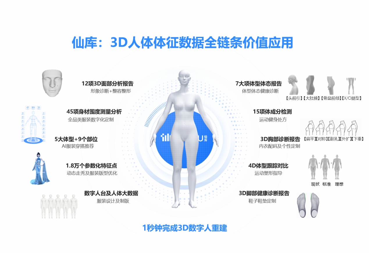 直击中国美业市场发展趋势仙库智能领衔发布《2023中国美体塑形(图14)