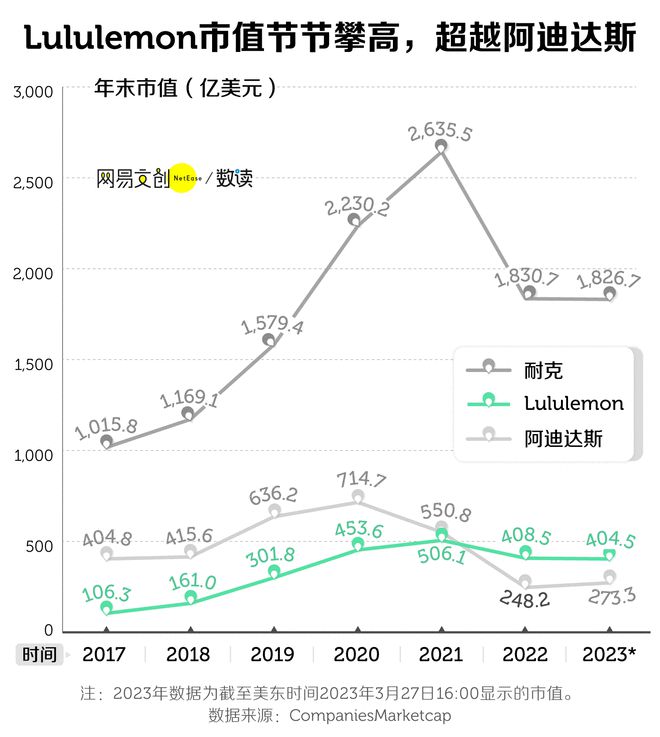 澳门新葡Lululemon的千元瑜伽裤到底是不是智商税(图6)