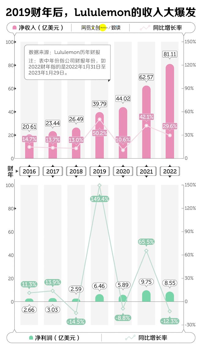 澳门新葡Lululemon的千元瑜伽裤到底是不是智商税(图5)