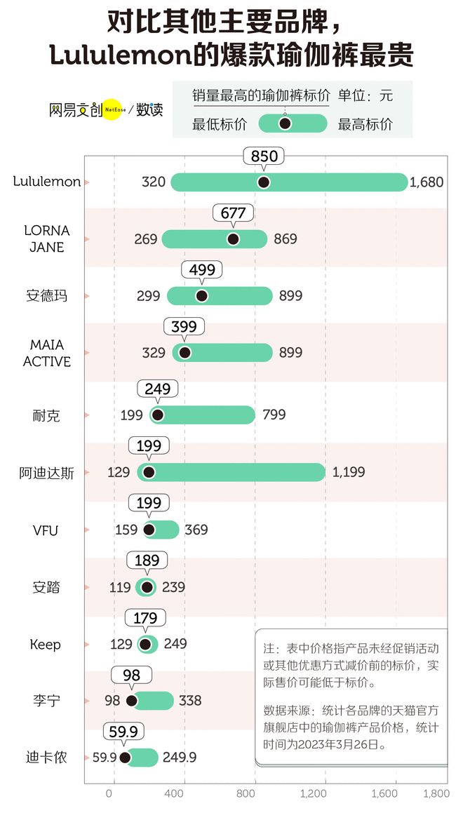 澳门新葡Lululemon的千元瑜伽裤到底是不是智商税(图1)