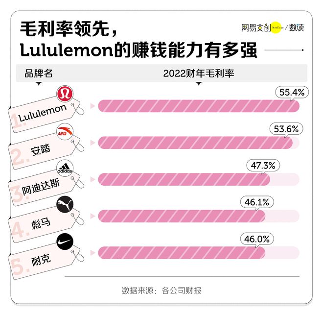 澳门新葡Lululemon的千元瑜伽裤到底是不是智商税(图2)