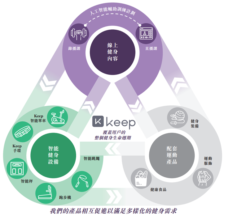 澳门新葡Keep投资价值几何？(图1)