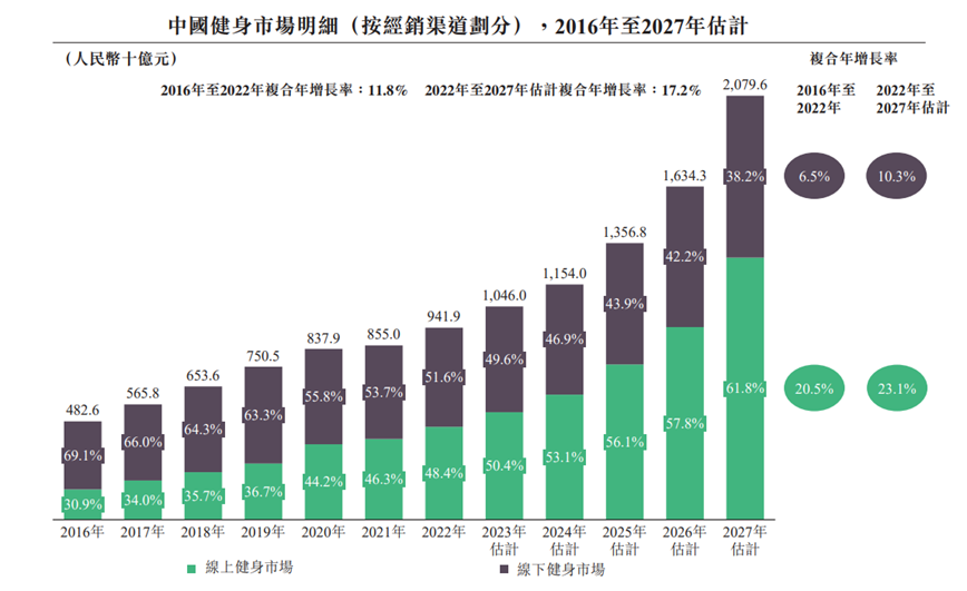 澳门新葡Keep投资价值几何？(图2)