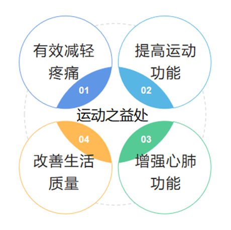 澳门新葡平台网址8883入口第28个世界物理治疗日更关心您的“生命之柱”(图4)