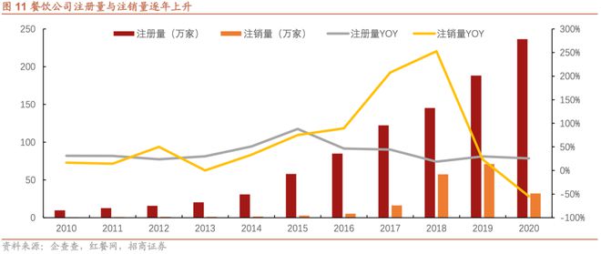 夺回失去的春天！寒冬之下数百万线下门店的求生路(图2)