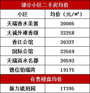 澳门新葡爆款！瑞安惊现复式江景loft沸腾全瑞安总价才……(图1)