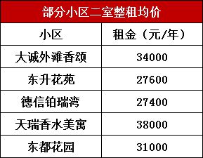 澳门新葡爆款！瑞安惊现复式江景loft沸腾全瑞安总价才……(图5)