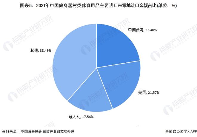 澳门新葡2021年中国健身器材类体育用品进口市场现状分析 进口总额下降、跑步机进(图5)