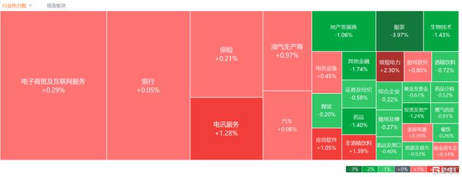 港股收评：恒指震荡收跌024%李宁跌超20%领跌体育用品股(图2)