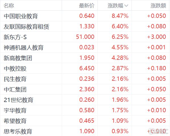 港股收评：恒指震荡收跌024%李宁跌超20%领跌体育用品股(图5)