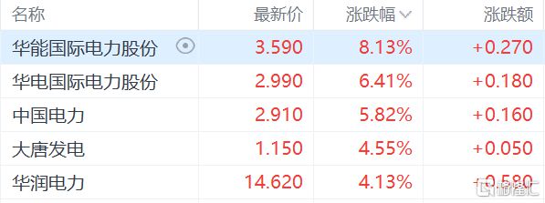 港股收评：恒指震荡收跌024%李宁跌超20%领跌体育用品股(图4)