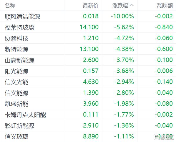 港股收评：恒指震荡收跌024%李宁跌超20%领跌体育用品股(图7)