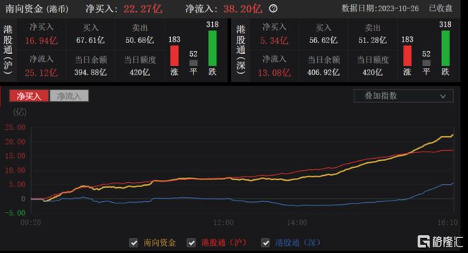 港股收评：恒指震荡收跌024%李宁跌超20%领跌体育用品股(图11)