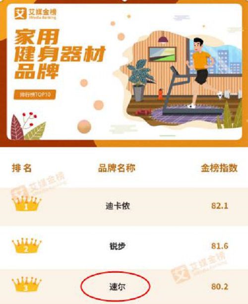 澳门新葡《家用健身器材品牌排行榜TOP10》SOLE速尔跻身榜单前三(图2)