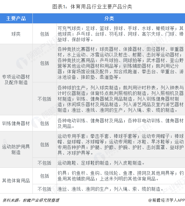 澳门新葡2018年体育用品行业市场竞争格局与发展趋势分析 智能化体育用品将兴起【(图1)