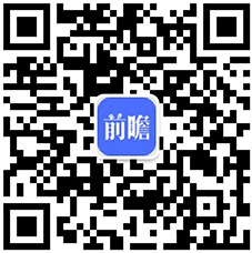 澳门新葡2018年体育用品行业市场竞争格局与发展趋势分析 智能化体育用品将兴起【(图6)