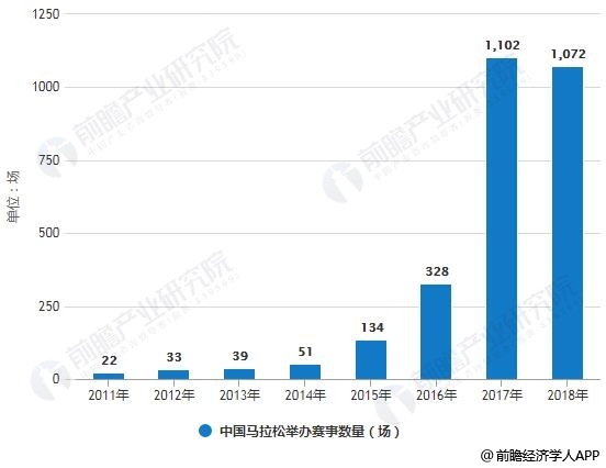 2018年中国体育用品行业市场现状及趋势分析 “互联网+体育”推动产业智能化发展(图3)