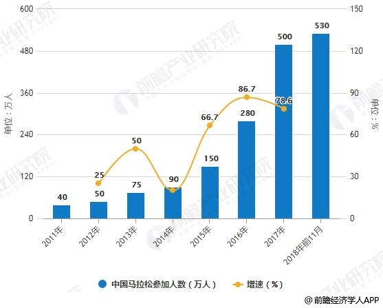 2018年中国体育用品行业市场现状及趋势分析 “互联网+体育”推动产业智能化发展(图4)