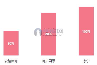 澳门新葡2016年体育用品行业发展现状一览(图2)