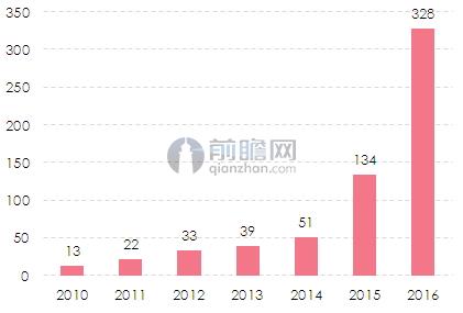 澳门新葡2016年体育用品行业发展现状一览(图3)