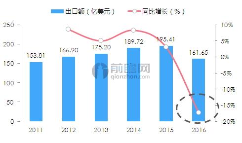 澳门新葡2016年体育用品行业发展现状一览(图5)