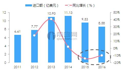 澳门新葡2016年体育用品行业发展现状一览(图6)