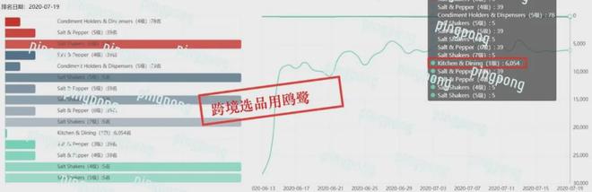 进入米国厨具市场的最好时机！月赚120W元的厨房消耗品在这里(图2)