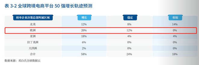 2023 全球跨境电商平台排行榜前十名出炉Otto Group 登榜(图3)