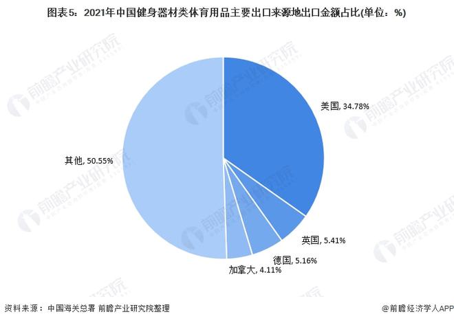 2021年中国健身器材类体育用品出口现状分析 出口总额上涨、跑步机出口单价下跌(图5)