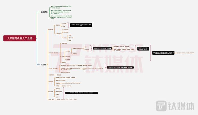 澳门新葡马斯克遇难题：未来10年内人形机器人行业难以大规模商业落地｜钛媒体焦点(图2)