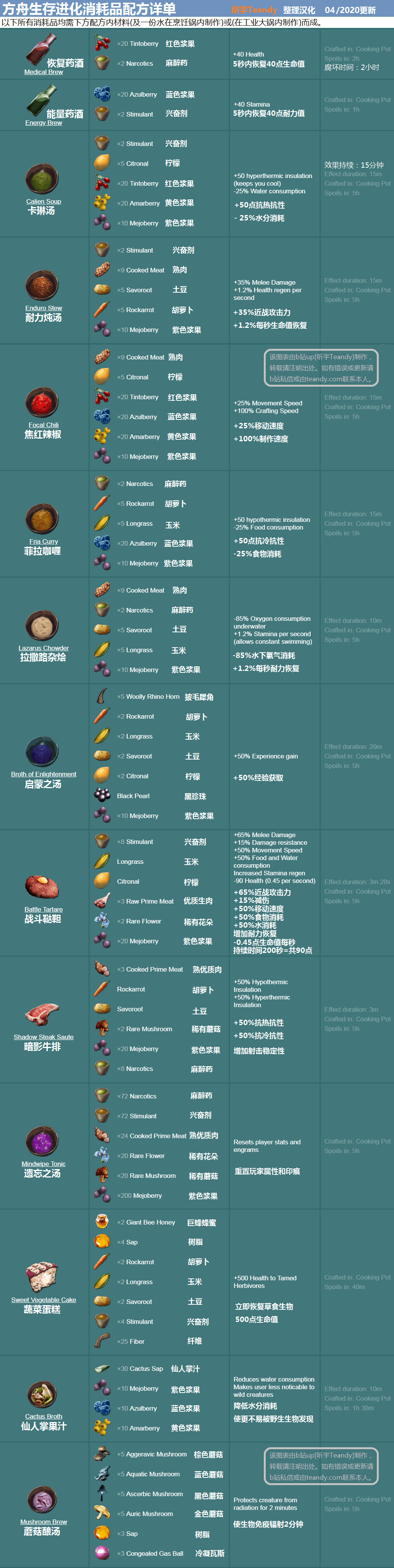 澳门新葡平台网址8883入口方舟生存进化全消耗品配方一览(图1)