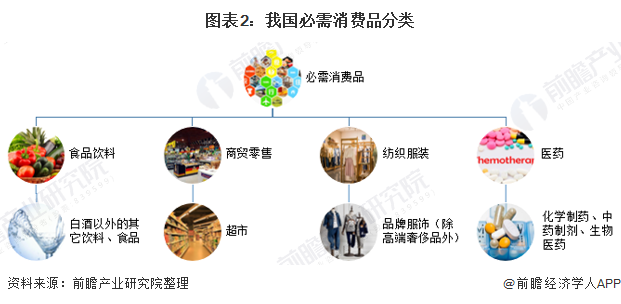 澳门新葡平台网址8883入口2020年疫情影响下中国消费品零售总额及结构现状分析(图2)