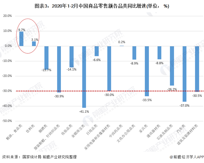 澳门新葡平台网址8883入口2020年疫情影响下中国消费品零售总额及结构现状分析(图3)