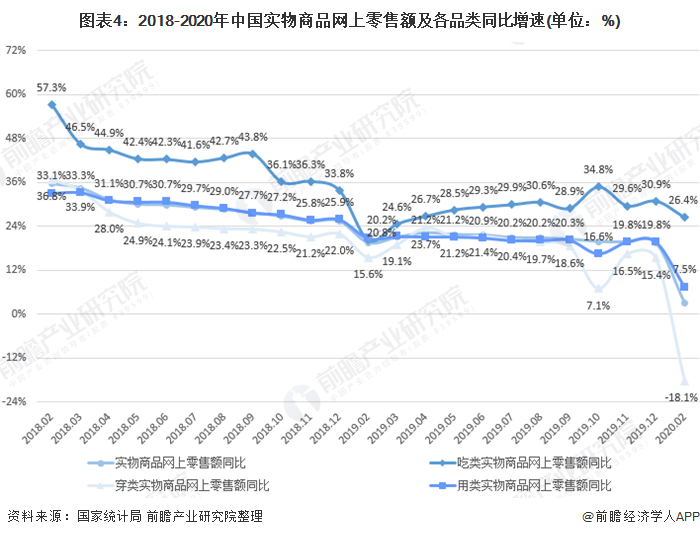 澳门新葡平台网址8883入口2020年疫情影响下中国消费品零售总额及结构现状分析(图4)