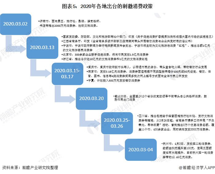 澳门新葡平台网址8883入口2020年疫情影响下中国消费品零售总额及结构现状分析(图5)