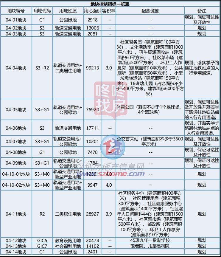 澳门新葡平台网址8883入口建面超66万平！宝安机场东车辆段效果图曝光！近40万(图5)