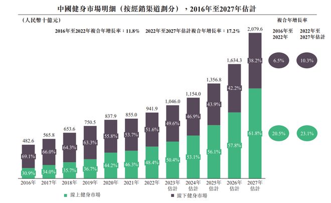 踢开IPO大门Keep投资价值几何？(图2)