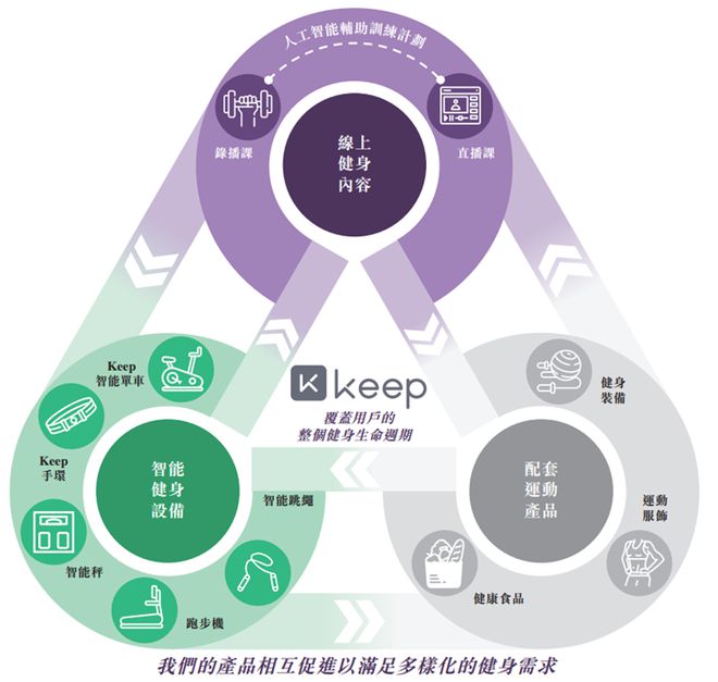 踢开IPO大门Keep投资价值几何？(图1)