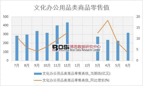 2018年上半年中国文化办公用品类商品零售数据统计表【图表】 分省市产量数据统计(图1)