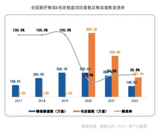 国产厨电房子卖不动的第一个受害者(图3)