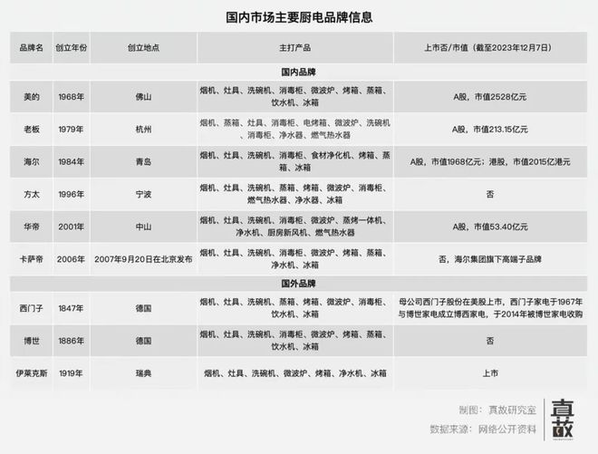 国产厨电房子卖不动的第一个受害者(图5)