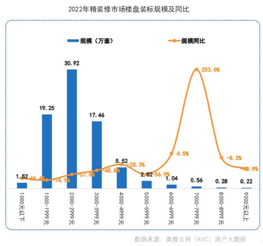 国产厨电房子卖不动的第一个受害者(图4)