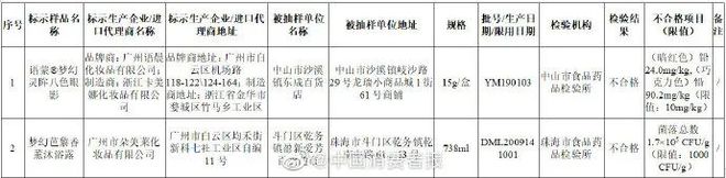 澳门新葡平台网址8883入口涉案36亿元特大电商刷单炒信案被查；警惕“投资养老”(图3)